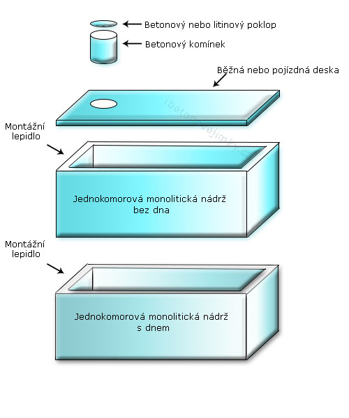 Jednokomorové spojované nádrže Dobřichovice